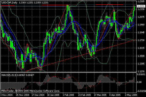 usdchf.gif