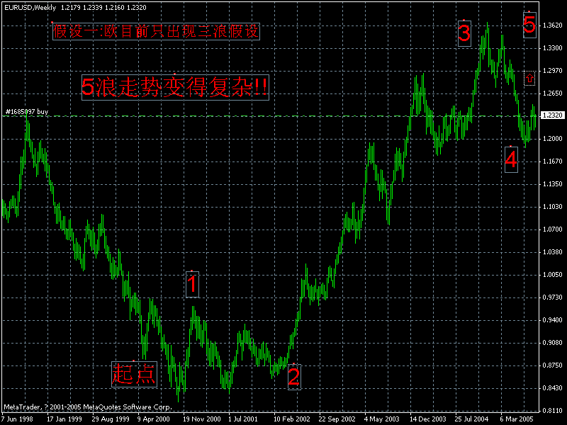 eur826weeka.gif