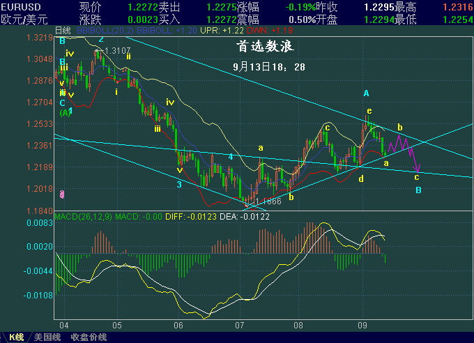 EURUSD913.GIF