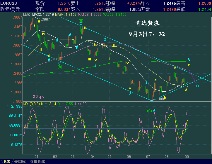 EURUSD92.GIF