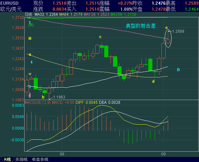 EURUSD94.GIF