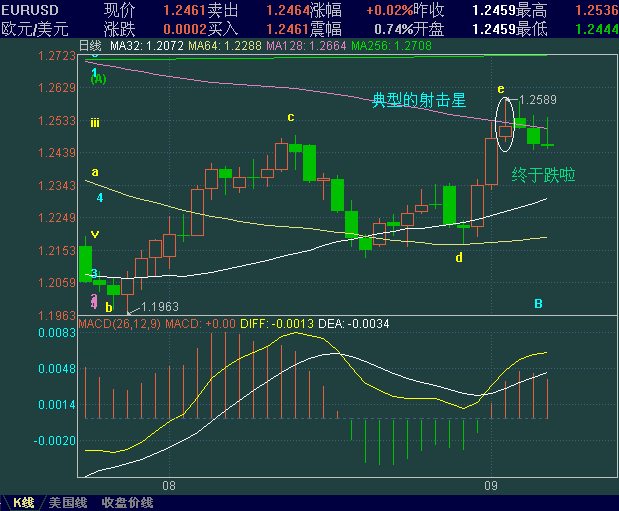 EURUSD97.GIF