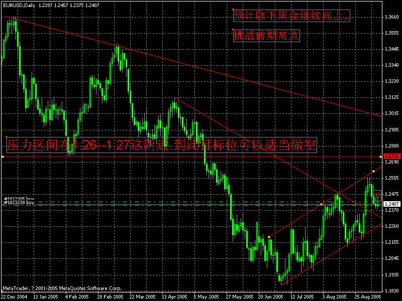 eur911week.gif