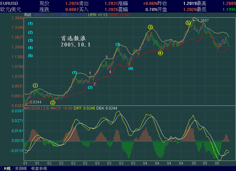 EURUSD10.1.2.GIF