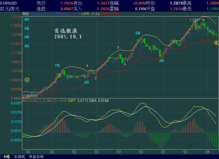 EURUSD10.1.3.GIF