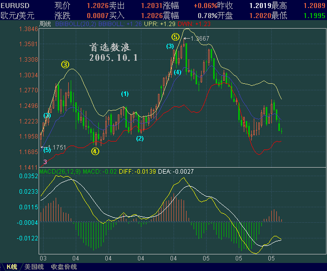 EURUSD10.1.4.GIF