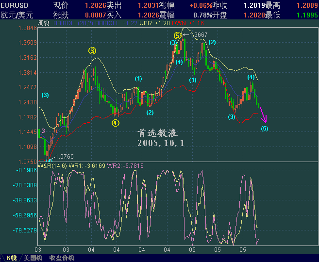 EURUSD10.1.5.GIF