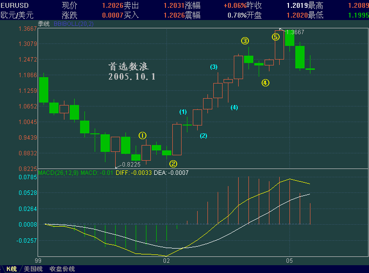 EURUSD10.1.GIF