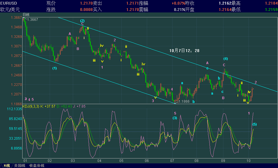 EURUSD10.7.a.GIF