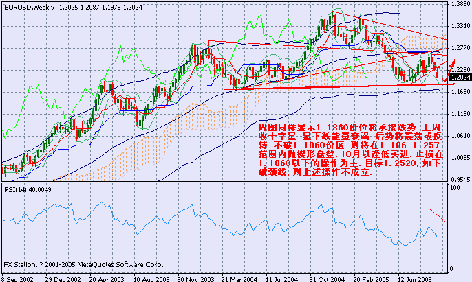 930eurusdͼ..gif