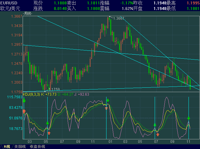 EURUSD11.5.GIF