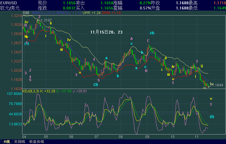 EURUSD1115rbl.GIF