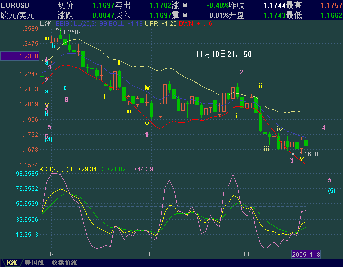 EURUSD1118.GIF