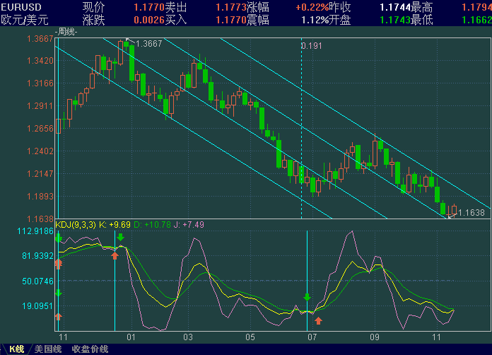 EURUSD1119.GIF