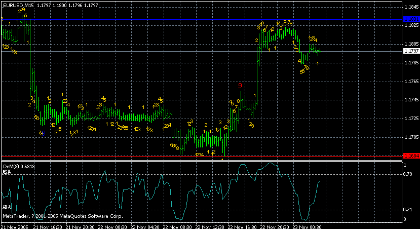 eurusd15min.gif