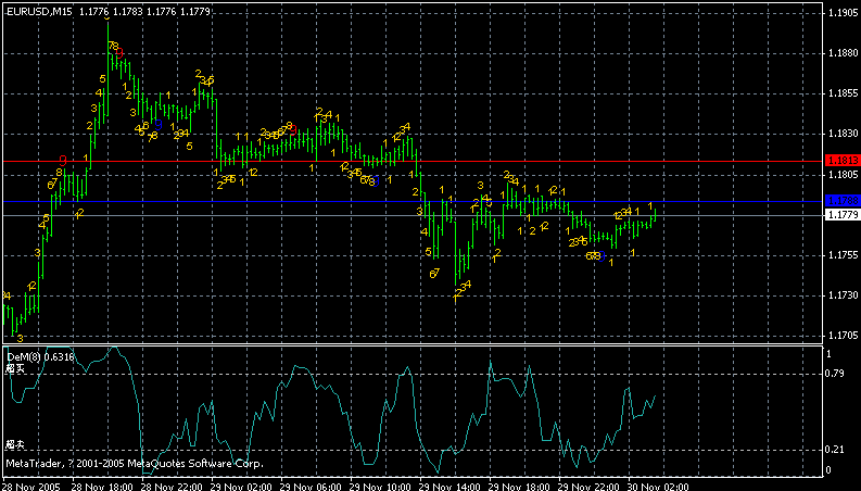 eurusd15min.gif