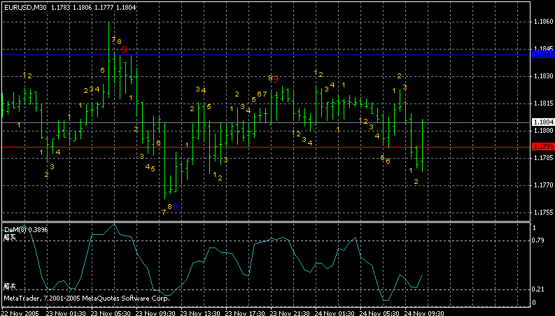 eurusd15min.gif