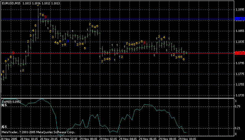 eurusd15min.gif