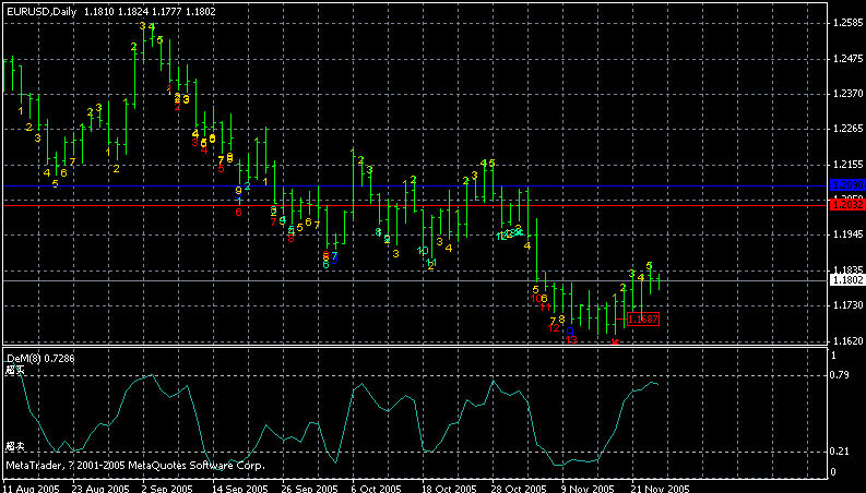 eurusd1day.gif