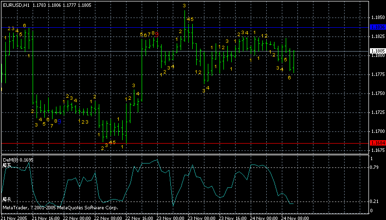 eurusd1h.gif