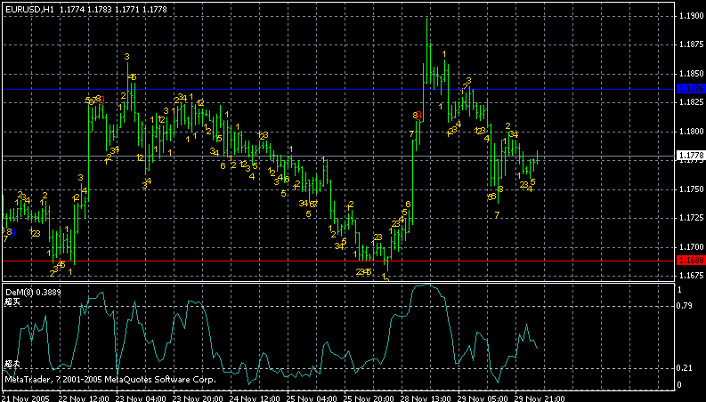 eurusd1h.gif