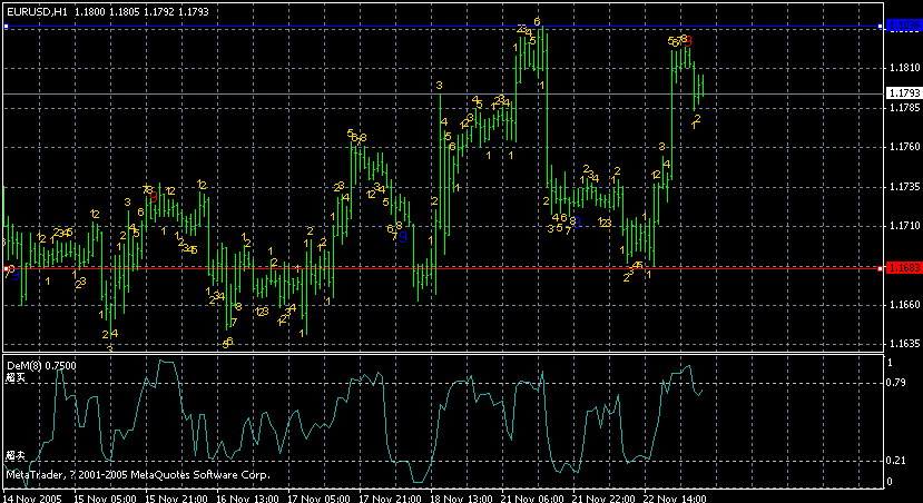 eurusd1h.gif