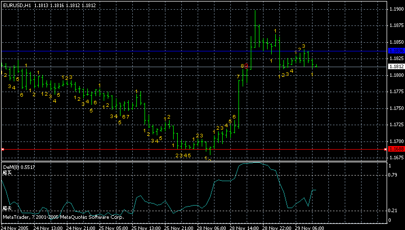 eurusd1h.gif