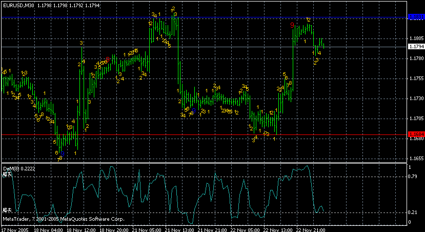 eurusd30min.gif