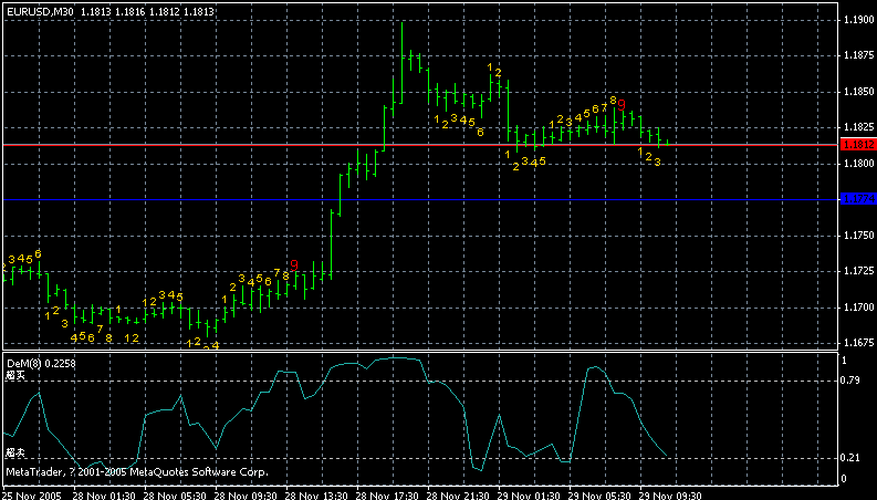 eurusd30min.gif