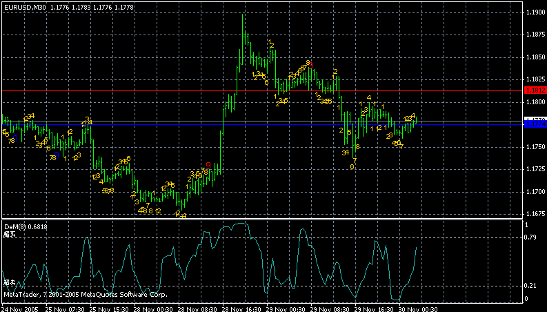 eurusd30min.gif