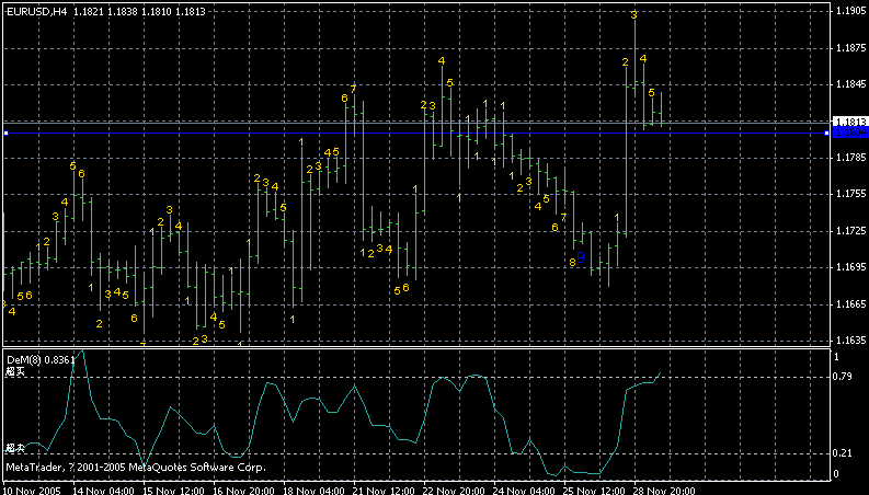 eurusd4h.gif