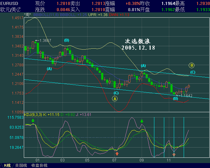 EURUSD1218.GIF