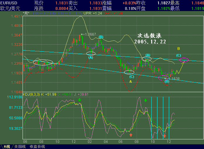 EURUSD1222.GIF