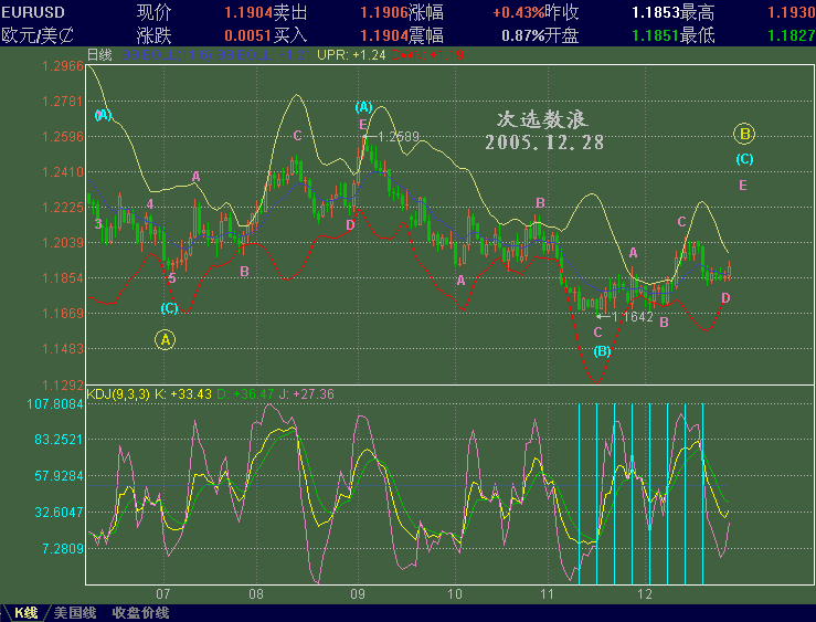 EURUSD1222a.GIF