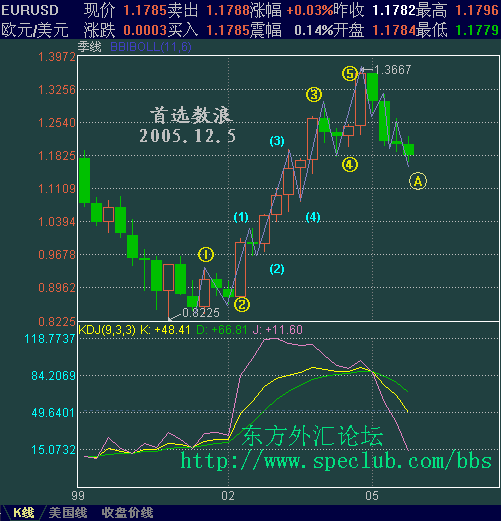 EURUSD126b.GIF