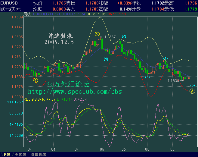 EURUSD126c.GIF