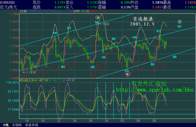 EURUSD129a.GIF