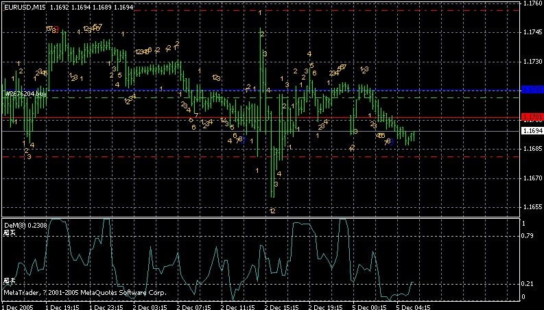 eurusd15min.gif