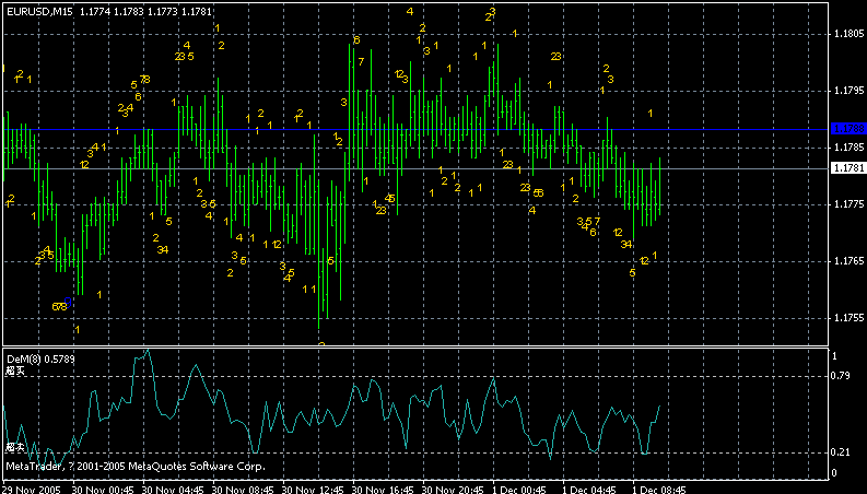 eurusd15min.gif