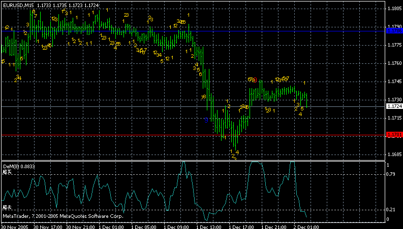 eurusd15min.gif