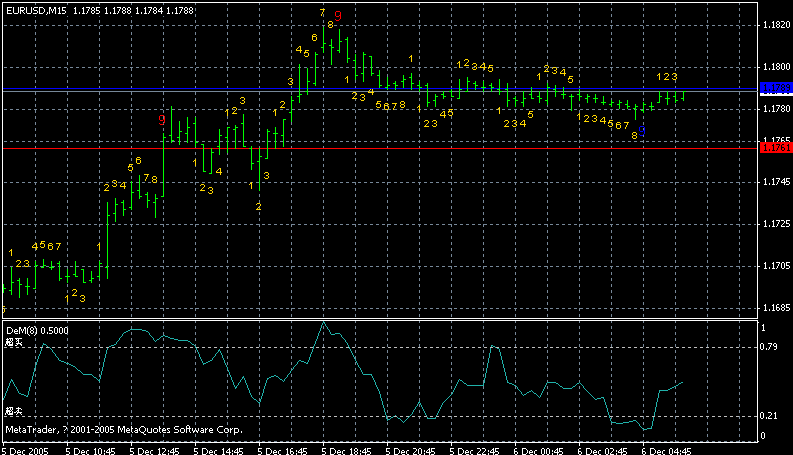 eurusd15min.gif