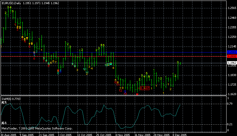 eurusd1day.gif