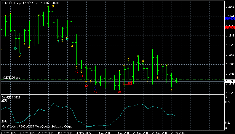 eurusd1day.gif