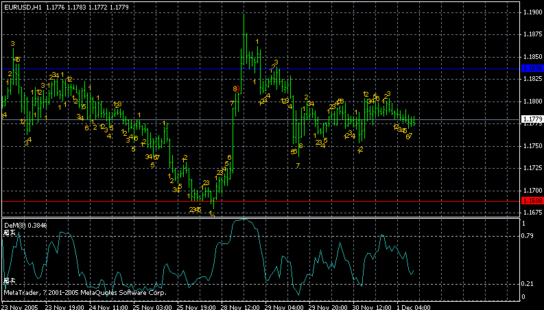 eurusd1h.gif