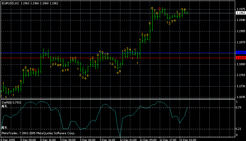 eurusd1h.gif