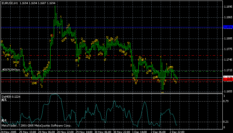 eurusd1h.gif