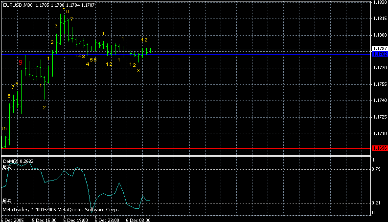 eurusd30min.gif