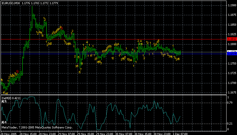 eurusd30min.gif