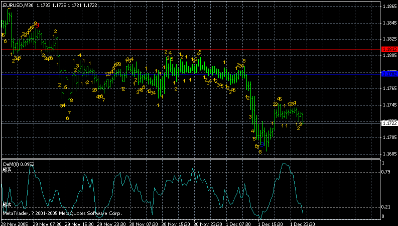 eurusd30min.gif