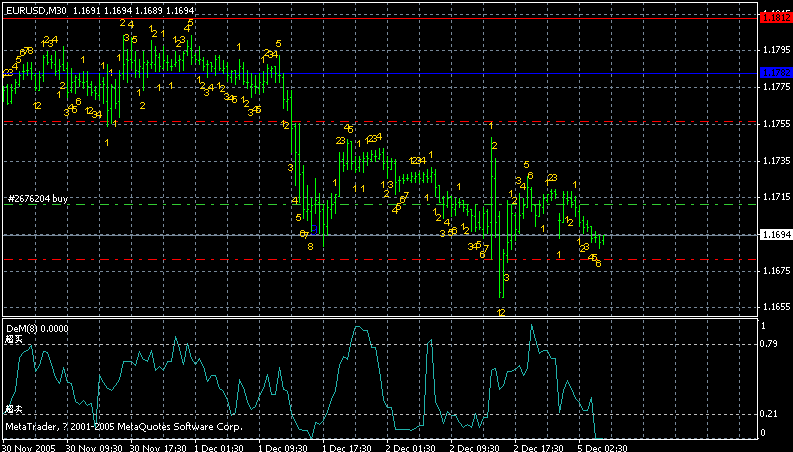 eurusd30min.gif